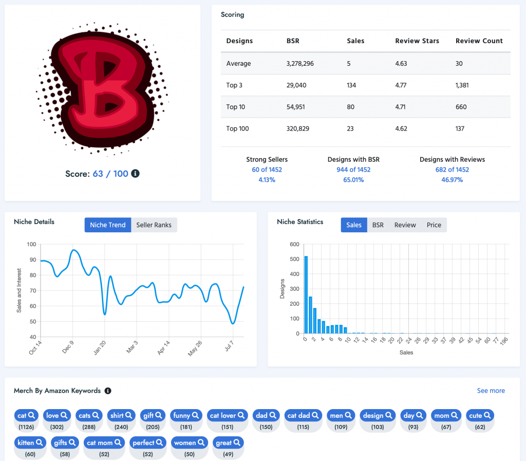 Niche Analysis screen